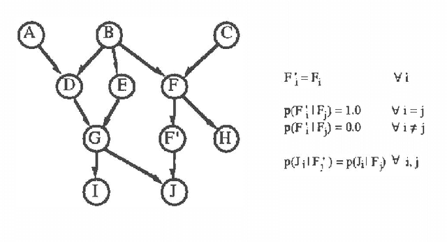 Figure 2 for Incremental Dynamic Construction of Layered Polytree Networks