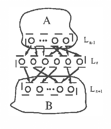 Figure 3 for Incremental Dynamic Construction of Layered Polytree Networks