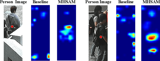 Figure 1 for MHSA-Net: Multi-Head Self-Attention Network for Occluded Person Re-Identification