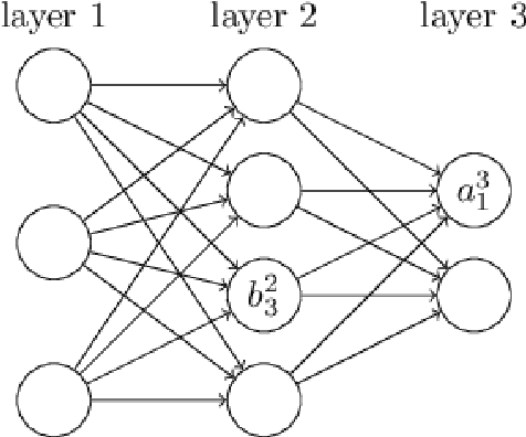 Figure 1 for Attacker Behaviour Profiling using Stochastic Ensemble of Hidden Markov Models