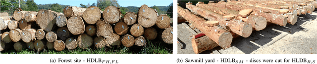Figure 1 for Two-stage CNN-based wood log recognition