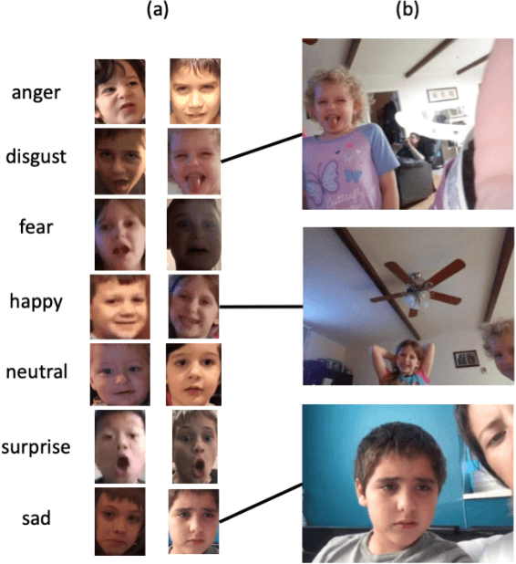 Figure 3 for Training an Emotion Detection Classifier using Frames from a Mobile Therapeutic Game for Children with Developmental Disorders