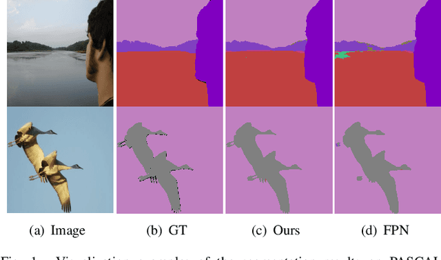 Figure 1 for Attention guided global enhancement and local refinement network for semantic segmentation