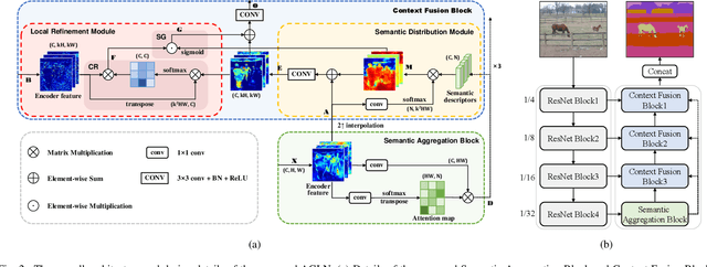 Figure 2 for Attention guided global enhancement and local refinement network for semantic segmentation