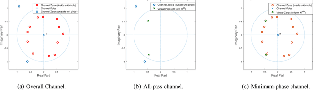Figure 3 for Flexible Physical Layer Security for Joint Data and Pilots in Future Wireless Networks