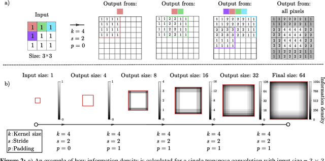Figure 3 for Generating 3D structures from a 2D slice with GAN-based dimensionality expansion