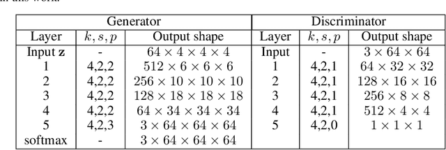 Figure 2 for Generating 3D structures from a 2D slice with GAN-based dimensionality expansion