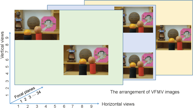 Figure 3 for Varifocal Multiview Images: Capturing and Visual Tasks