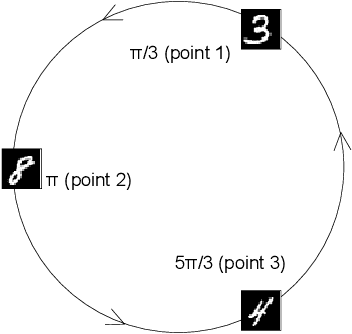 Figure 3 for Towards Understanding the Effectiveness of Attention Mechanism