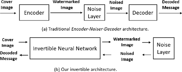 Figure 1 for A Compact Neural Network-based Algorithm for Robust Image Watermarking