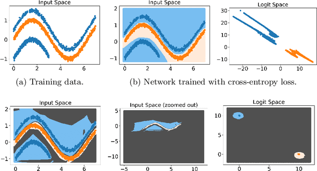 Figure 1 for Class Anchor Clustering: a Distance-based Loss for Training Open Set Classifiers