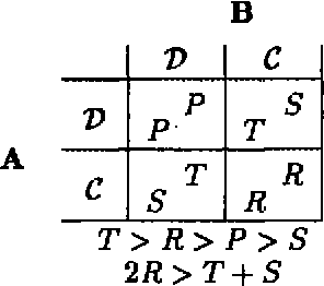 Figure 1 for Time and the Prisoner's Dilemma