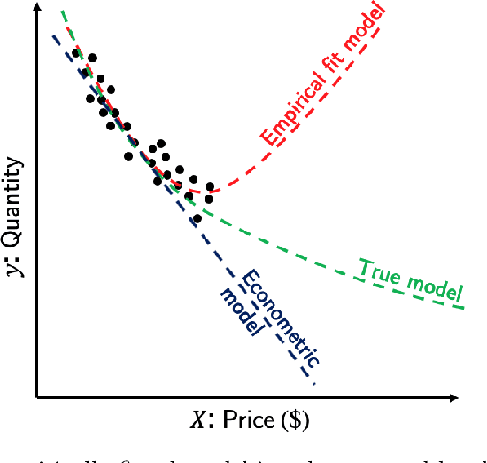 Figure 1 for Discrete Choice Analysis with Machine Learning Capabilities