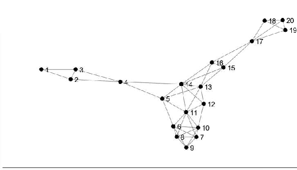 Figure 1 for Efficient Fully Distributed Federated Learning with Adaptive Local Links
