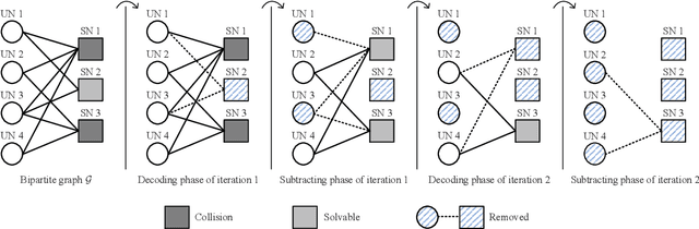 Figure 1 for Optimal Distribution Design for Irregular Repetition Slotted ALOHA with Multi-Packet Reception