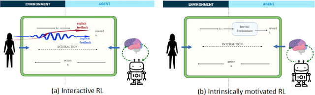 Figure 4 for Reinforcement Learning Approaches in Social Robotics
