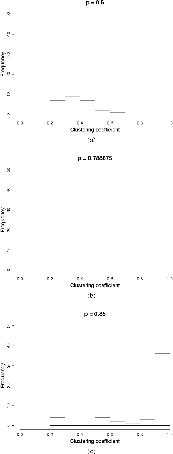 Figure 2 for Analysis of attractor distances in Random Boolean Networks