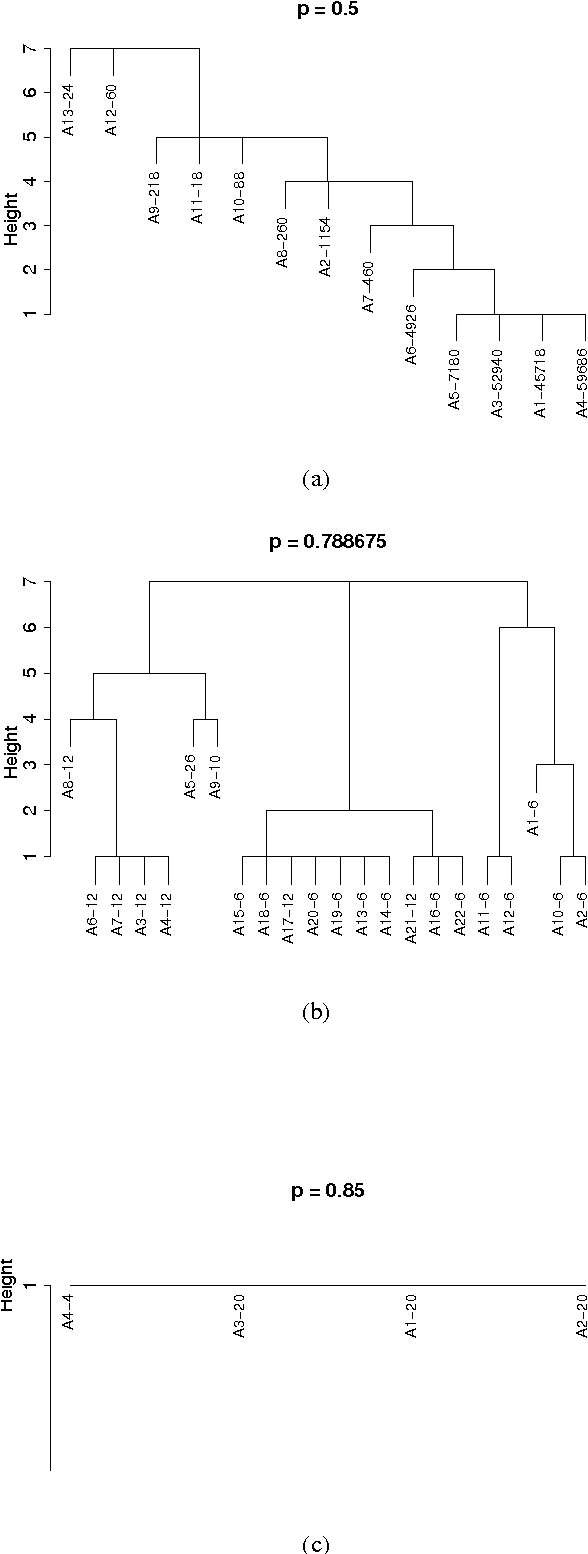 Figure 3 for Analysis of attractor distances in Random Boolean Networks