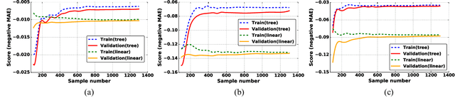 Figure 2 for An Ensemble Learning Approach for In-situ Monitoring of FPGA Dynamic Power
