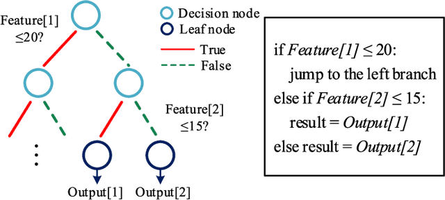 Figure 1 for An Ensemble Learning Approach for In-situ Monitoring of FPGA Dynamic Power