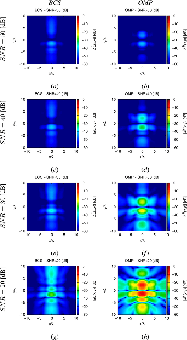 Figure 3 for A Bayesian Compressive Sensing Approach to Robust Near-Field Antenna Characterization