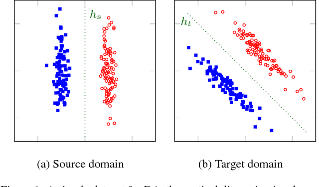 Figure 1 for Unsupervised Domain Adaptation with Random Walks on Target Labelings