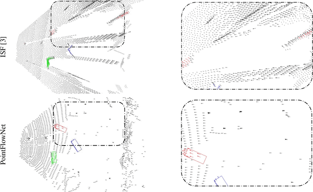 Figure 1 for PointFlowNet: Learning Representations for 3D Scene Flow Estimation from Point Clouds