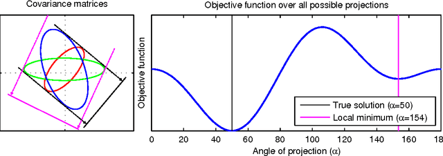 Figure 1 for Algebraic Geometric Comparison of Probability Distributions