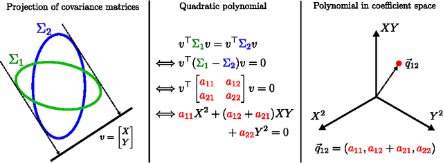Figure 2 for Algebraic Geometric Comparison of Probability Distributions