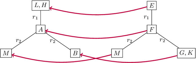 Figure 4 for Connection-minimal Abduction in EL via Translation to FOL -- Technical Report