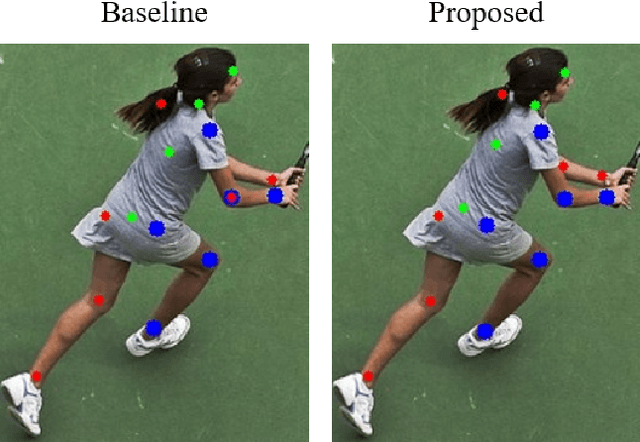 Figure 1 for Global Context for Convolutional Pose Machines