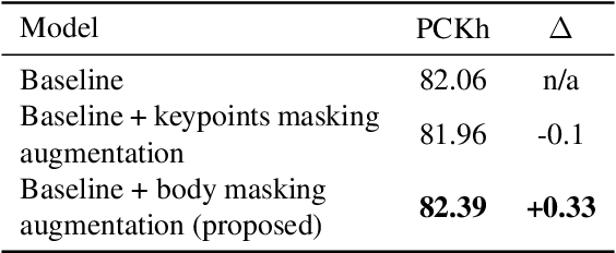Figure 2 for Global Context for Convolutional Pose Machines