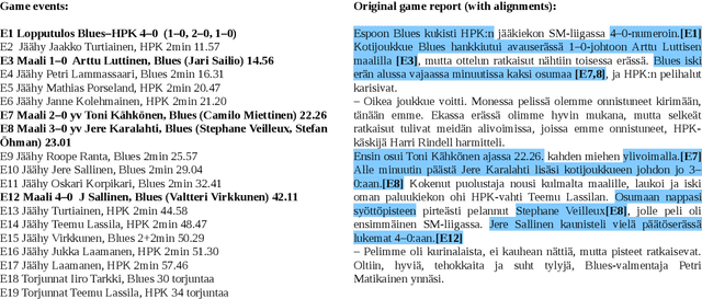 Figure 1 for Template-free Data-to-Text Generation of Finnish Sports News