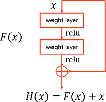 Figure 3 for A Dynamic Model for Traffic Flow Prediction Using Improved DRN