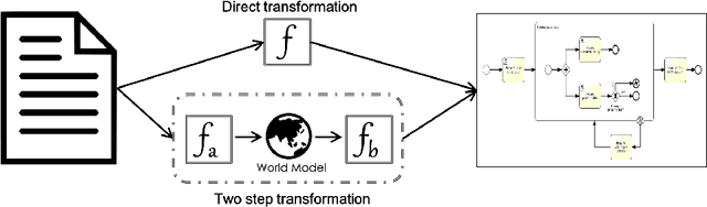 Figure 1 for Leveraging pre-trained language models for conversational information seeking from text