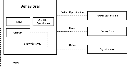 Figure 3 for Leveraging pre-trained language models for conversational information seeking from text