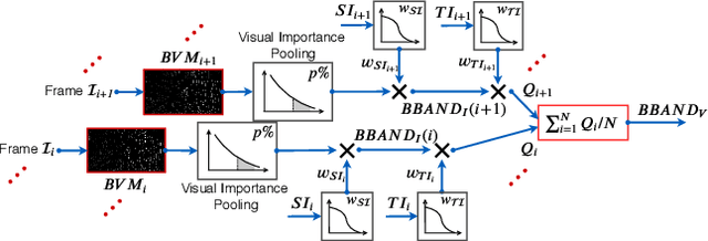 Figure 4 for BBAND Index: A No-Reference Banding Artifact Predictor