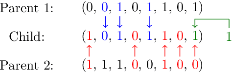 Figure 1 for Semi-supervised Wrapper Feature Selection with Imperfect Labels