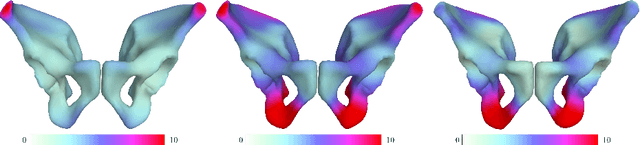 Figure 4 for Disentangled representations: towards interpretation of sex determination from hip bone