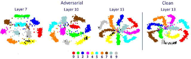 Figure 2 for Diminishing the Effect of Adversarial Perturbations via Refining Feature Representation