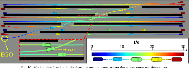 Figure 2 for Differential Flatness-Based Trajectory Planning for Autonomous Vehicles