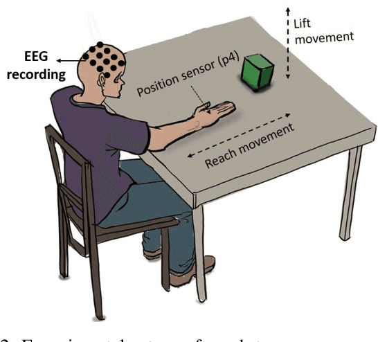 Figure 3 for Source Aware Deep Learning Framework for Hand Kinematic Reconstruction using EEG Signal