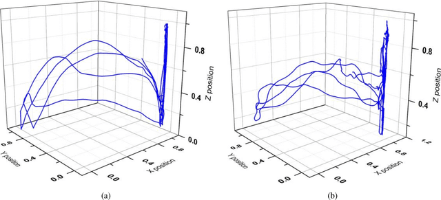 Figure 2 for Source Aware Deep Learning Framework for Hand Kinematic Reconstruction using EEG Signal