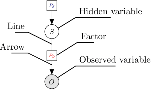 Figure 1 for Branching Time Active Inference: the theory and its generality