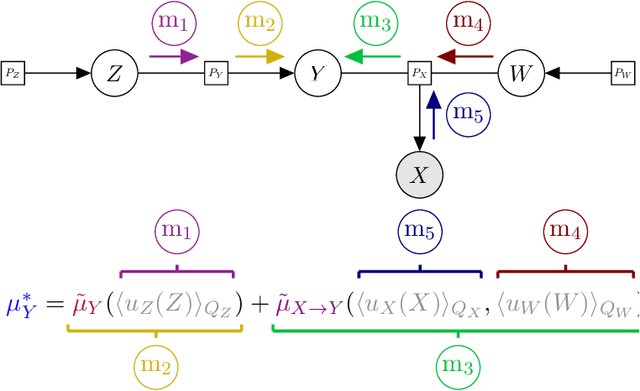 Figure 3 for Branching Time Active Inference: the theory and its generality