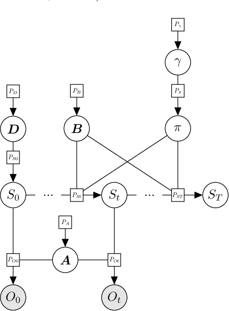 Figure 4 for Branching Time Active Inference: the theory and its generality