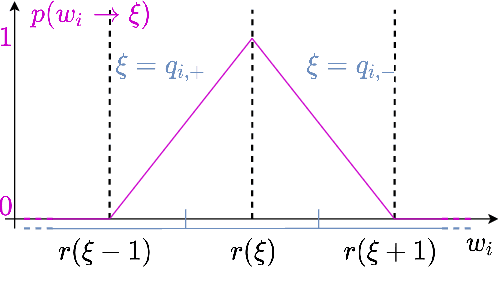 Figure 3 for HEMP: High-order Entropy Minimization for neural network comPression