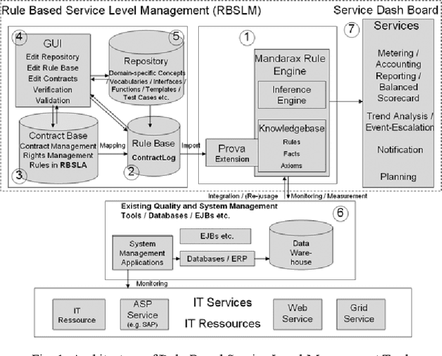 Figure 2 for Knowledge Representation Concepts for Automated SLA Management