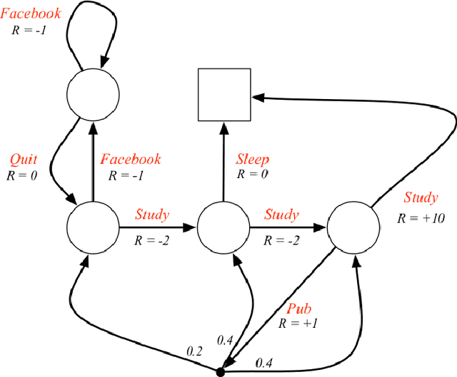 Figure 1 for Variational Bayes: A report on approaches and applications