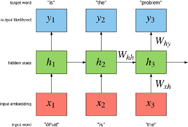 Figure 1 for A framework for anomaly detection using language modeling, and its applications to finance